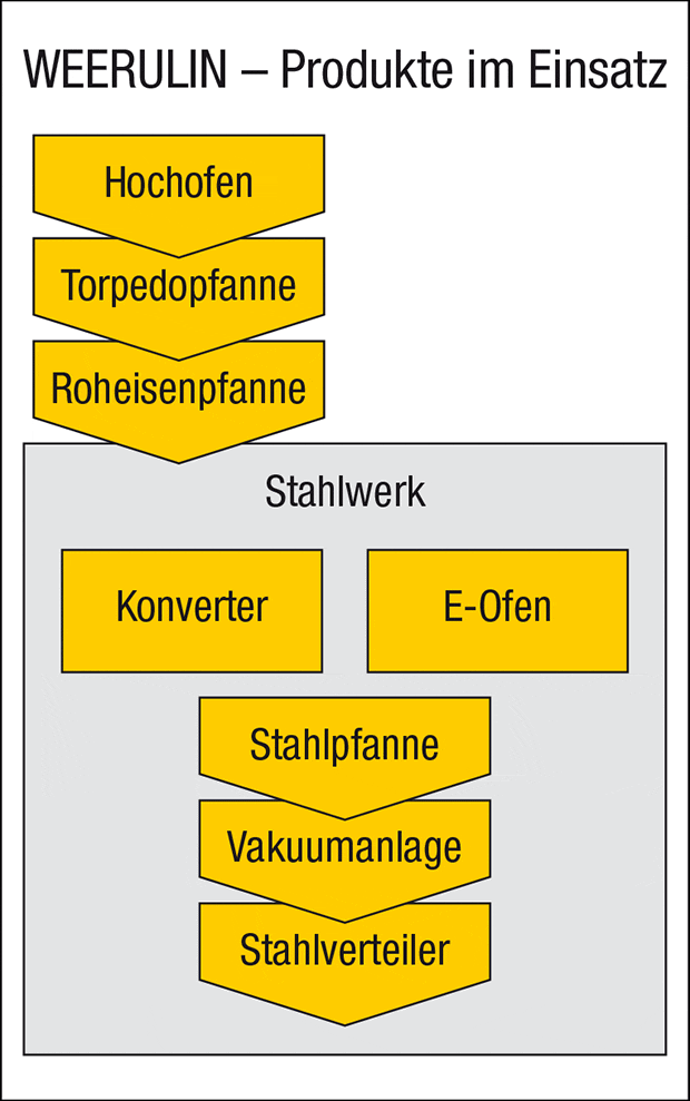 grafik-einsatz_de.gif