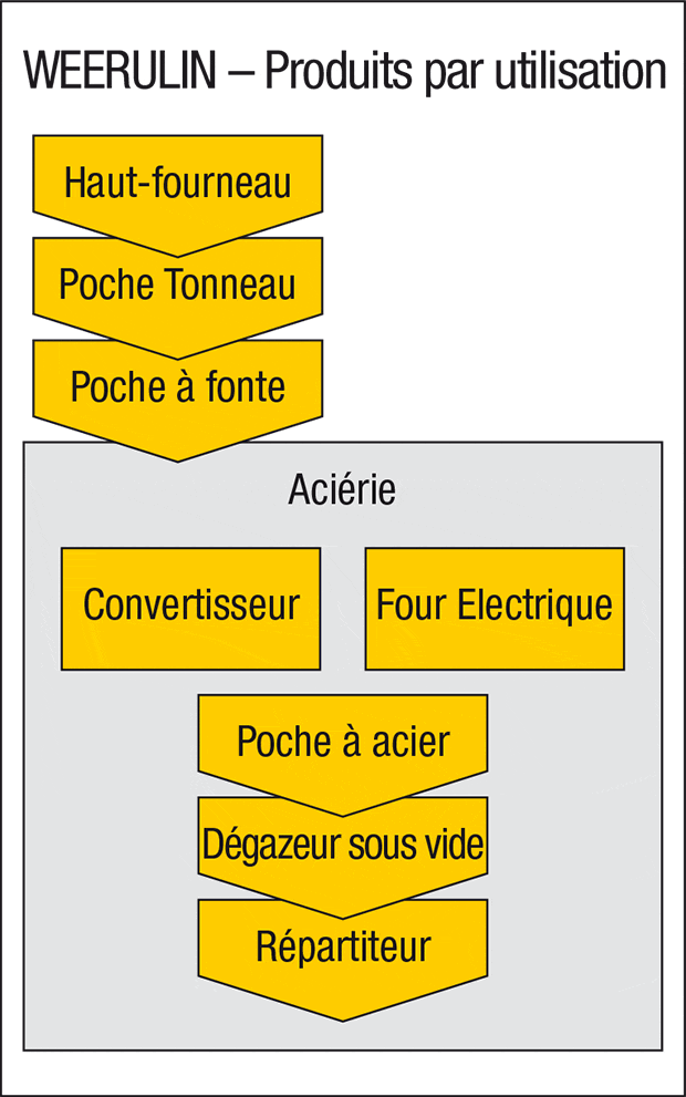 grafik-einsatz_fr.gif