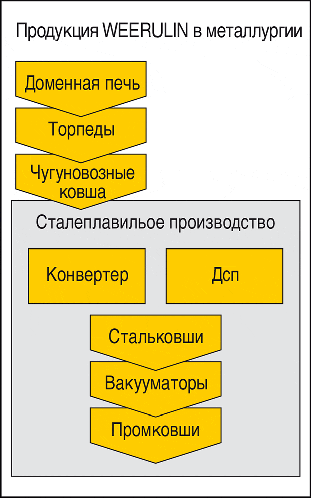 grafik-einsatz_ru.gif