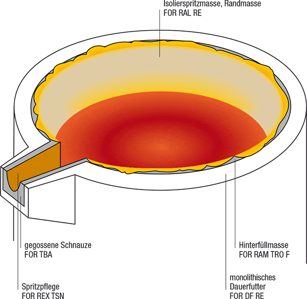 grafik-hochofen-roheisenpfanne_de.gif