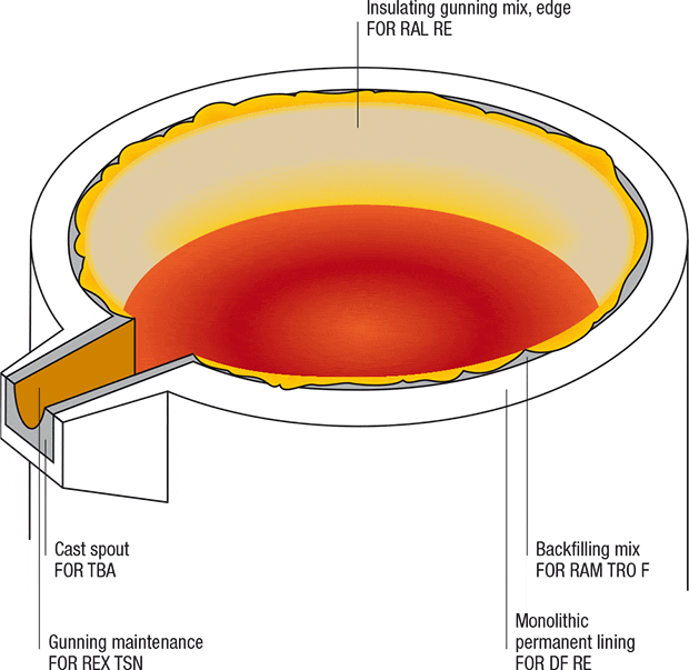 grafik-hochofen-roheisenpfanne_en.gif