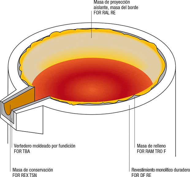 grafik-hochofen-roheisenpfanne_es.gif