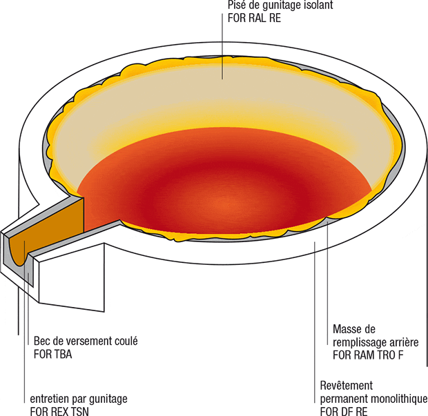 grafik-hochofen-roheisenpfanne_fr.gif