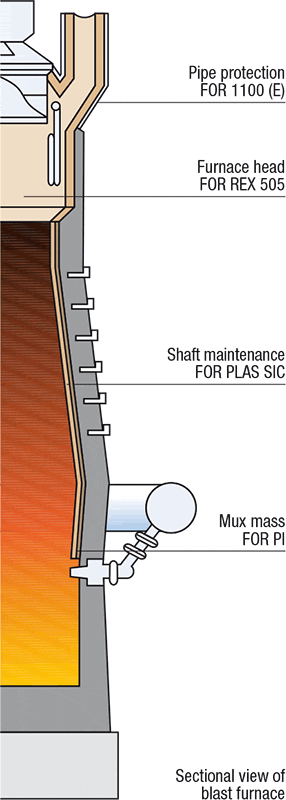 grafik-hochofen-schnitt_en.gif