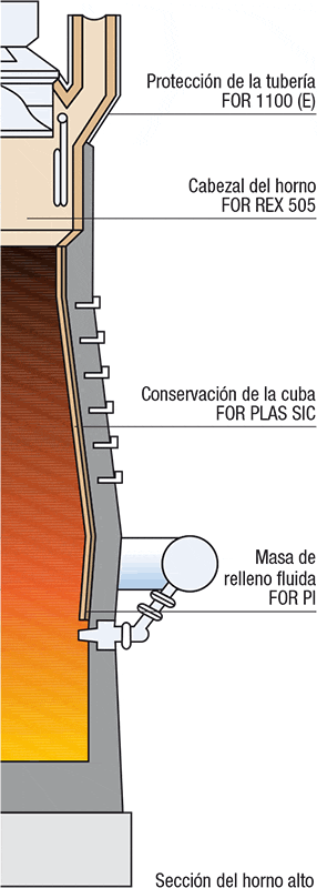 grafik-hochofen-schnitt_es.gif