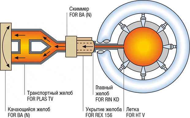 grafik-hochofen-stichlochmassen_ru.gif