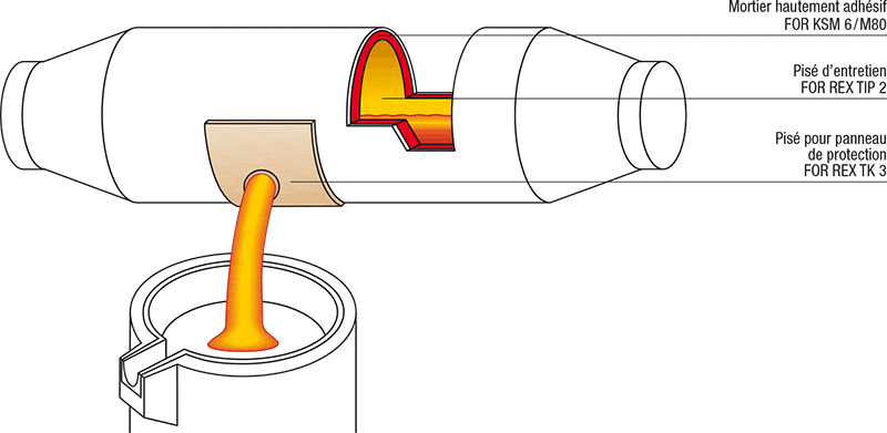 grafik-hochofen-torpedopfanne_fr.gif