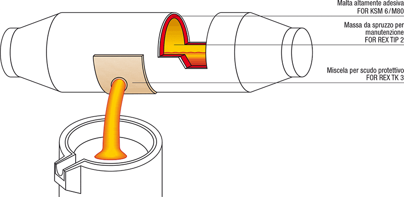 grafik-hochofen-torpedopfanne_it.gif