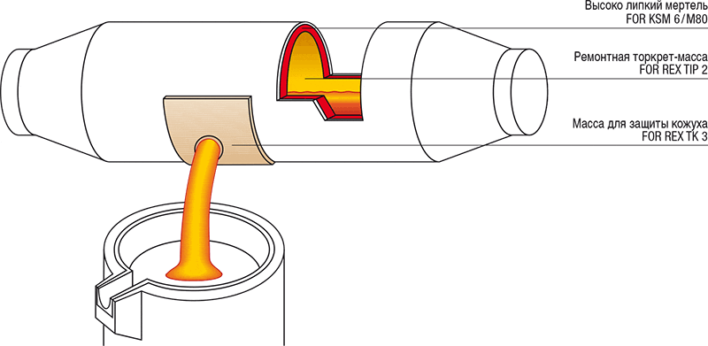 grafik-hochofen-torpedopfanne_ru.gif