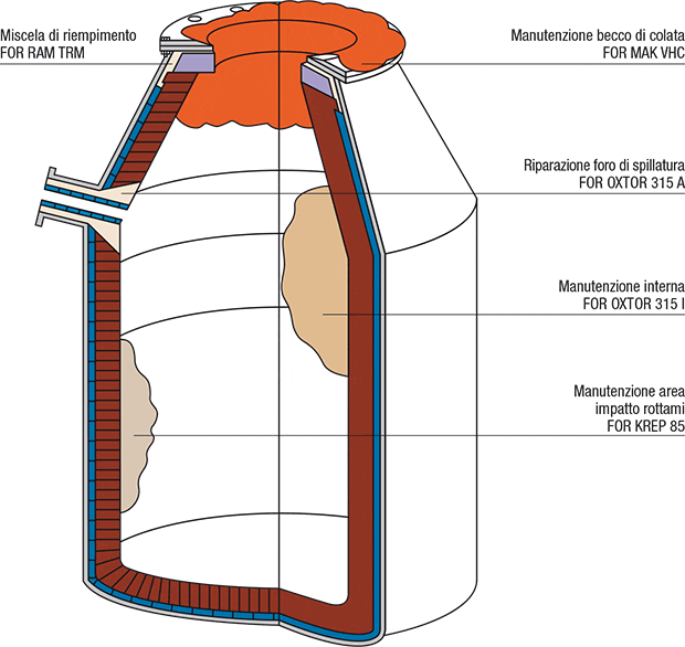 grafik-konverter-muendungspflege_it.gif