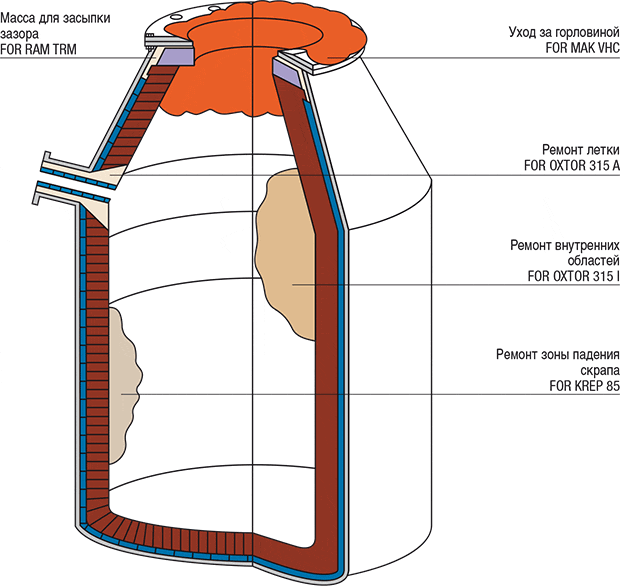 grafik-konverter-muendungspflege_ru.gif