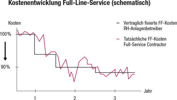 grafik-kostenentwicklung_de.gif