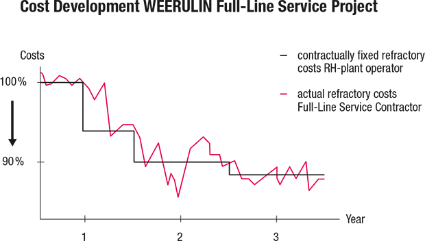 grafik-kostenentwicklung_en.gif