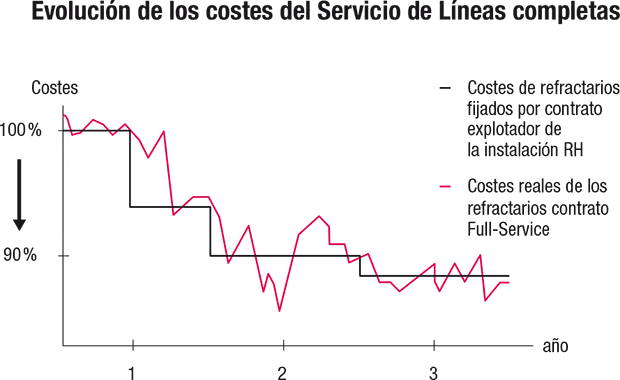 grafik-kostenentwicklung_es.gif