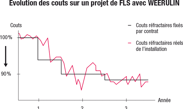 grafik-kostenentwicklung_fr.gif