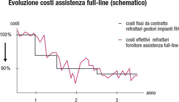 grafik-kostenentwicklung_it.gif