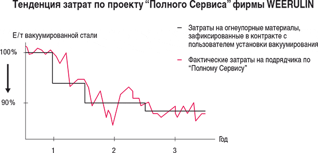 grafik-kostenentwicklung_ru.gif