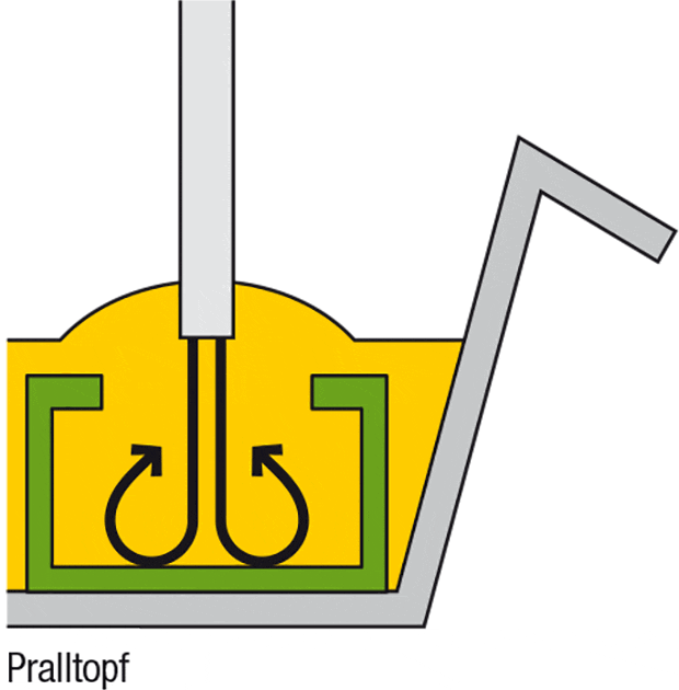 grafik-powerdrum-stroemungsbeeinflussung_de.gif