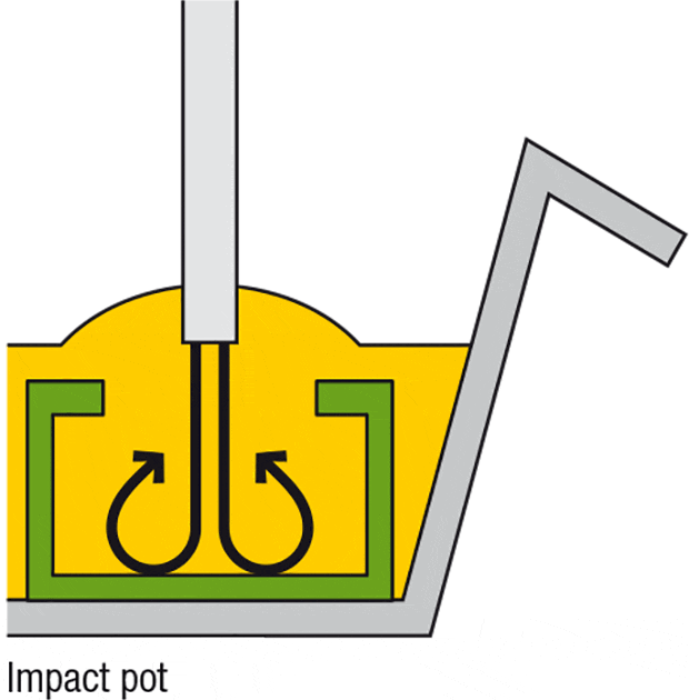 grafik-powerdrum-stroemungsbeeinflussung_en.gif