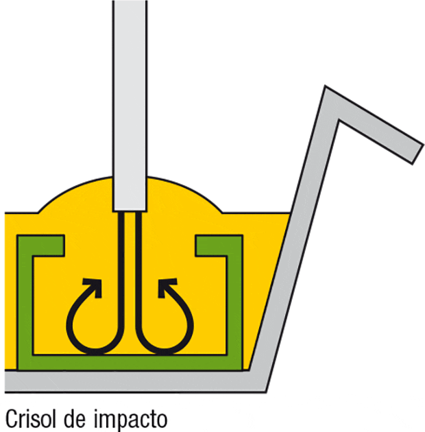 grafik-powerdrum-stroemungsbeeinflussung_es.gif