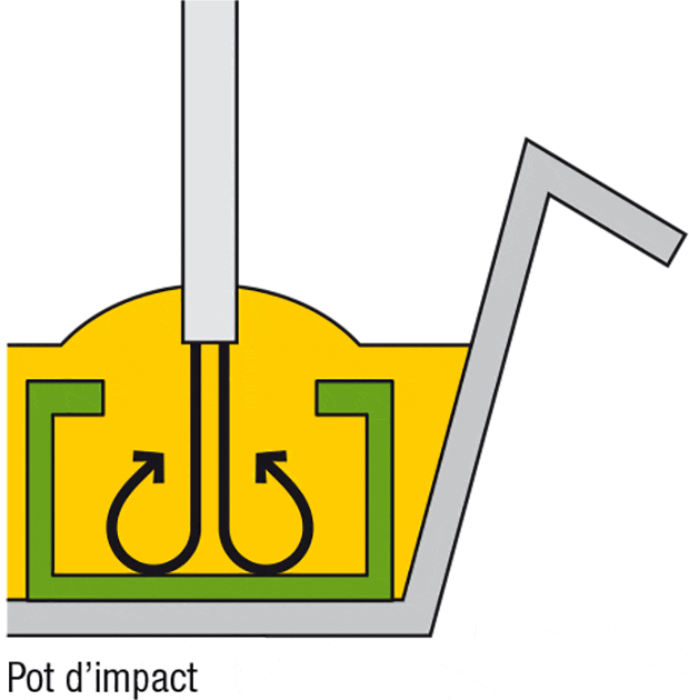 grafik-powerdrum-stroemungsbeeinflussung_fr.gif