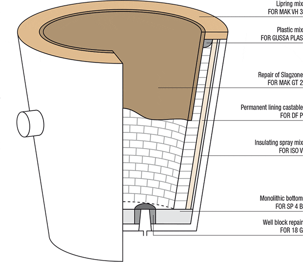 grafik-stahlpfanne-dauerfutter_en.gif