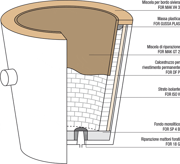 grafik-stahlpfanne-dauerfutter_it.gif