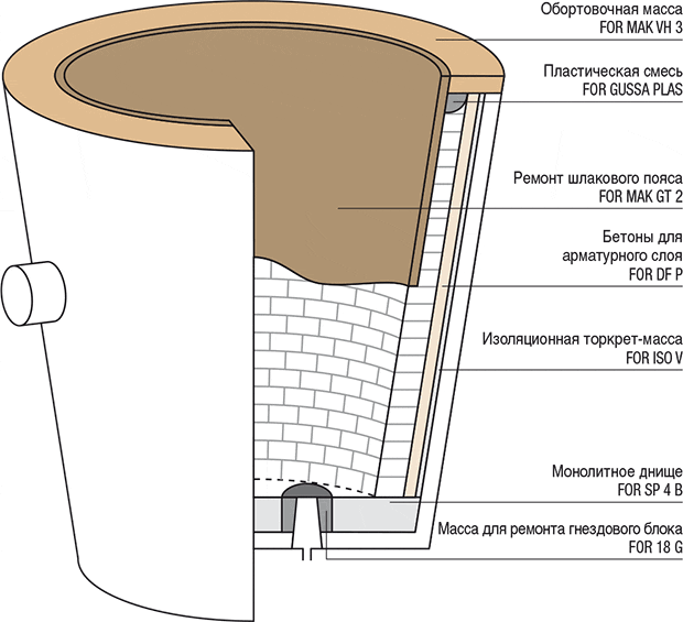 grafik-stahlpfanne-dauerfutter_ru.gif