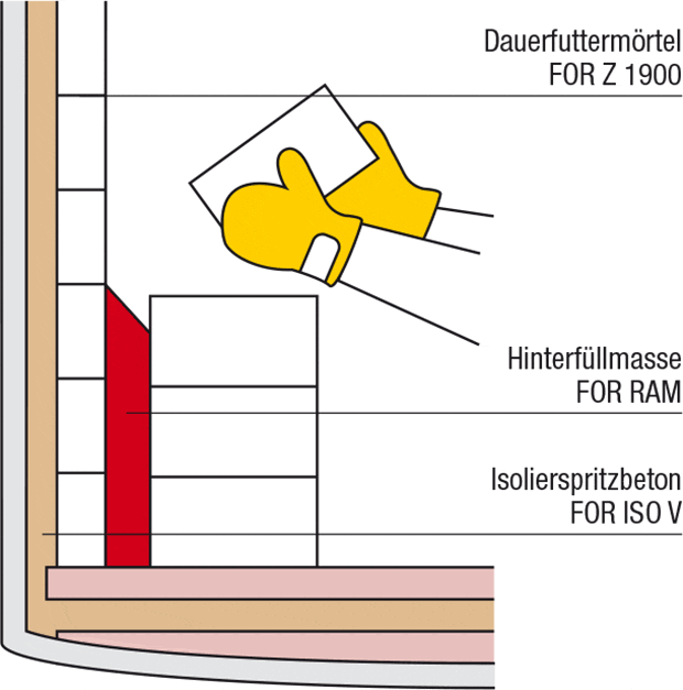 grafik-stahlpfanne-hinterfuellmassen_de.gif