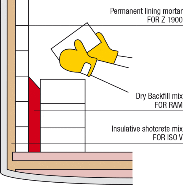 grafik-stahlpfanne-hinterfuellmassen_en.gif