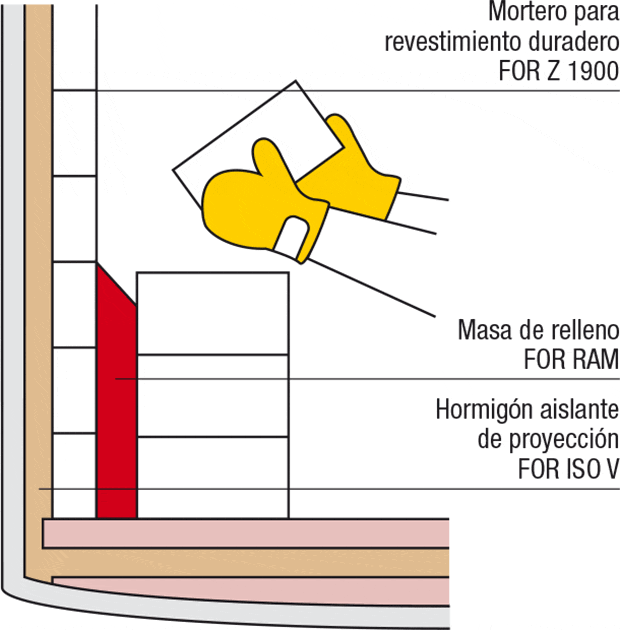 grafik-stahlpfanne-hinterfuellmassen_es.gif