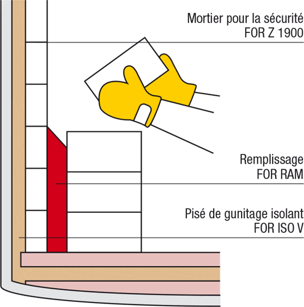 grafik-stahlpfanne-hinterfuellmassen_fr.gif