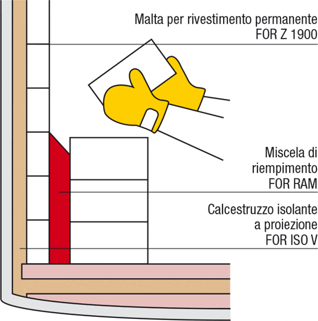 grafik-stahlpfanne-hinterfuellmassen_it.gif