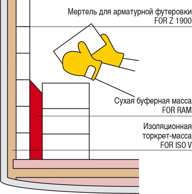 grafik-stahlpfanne-hinterfuellmassen_ru.gif