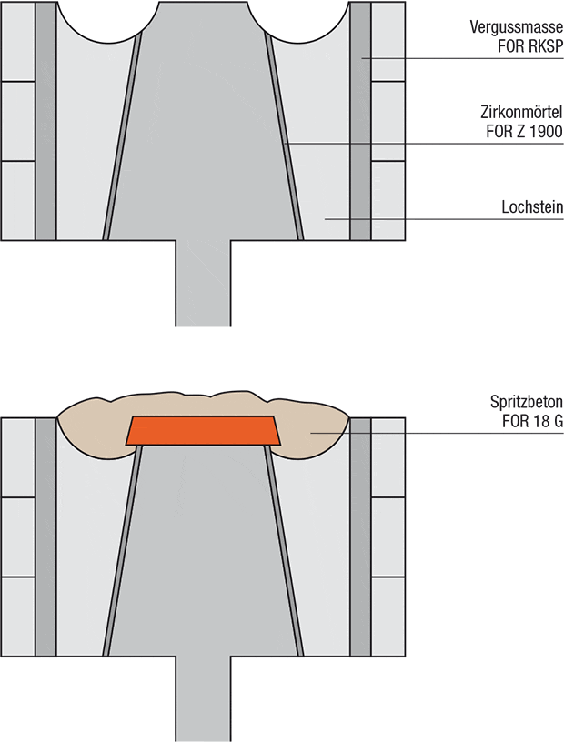 grafik-stahlpfanne-lochsteinreperatur_de.gif