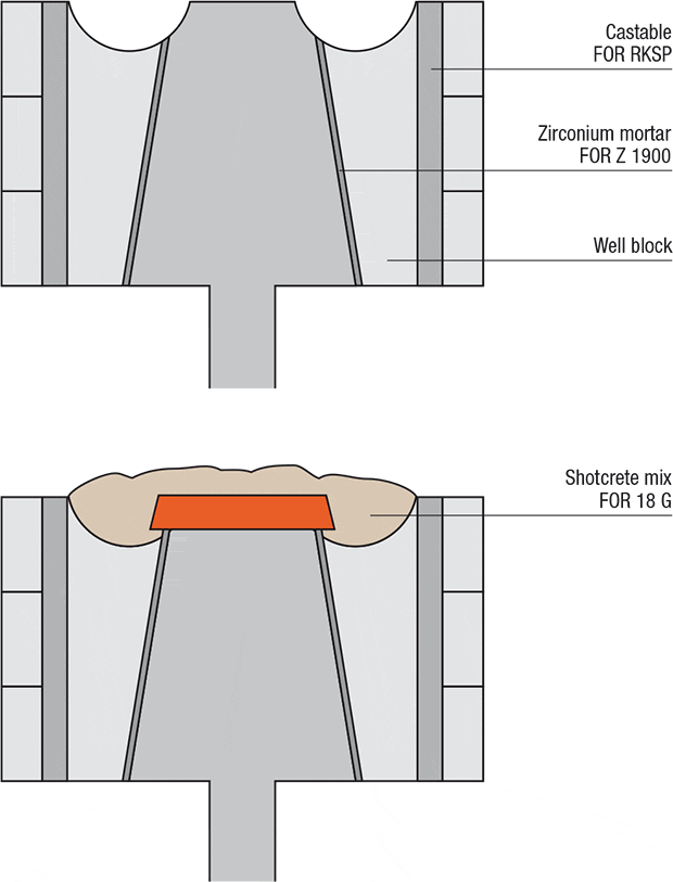 grafik-stahlpfanne-lochsteinreperatur_en.gif