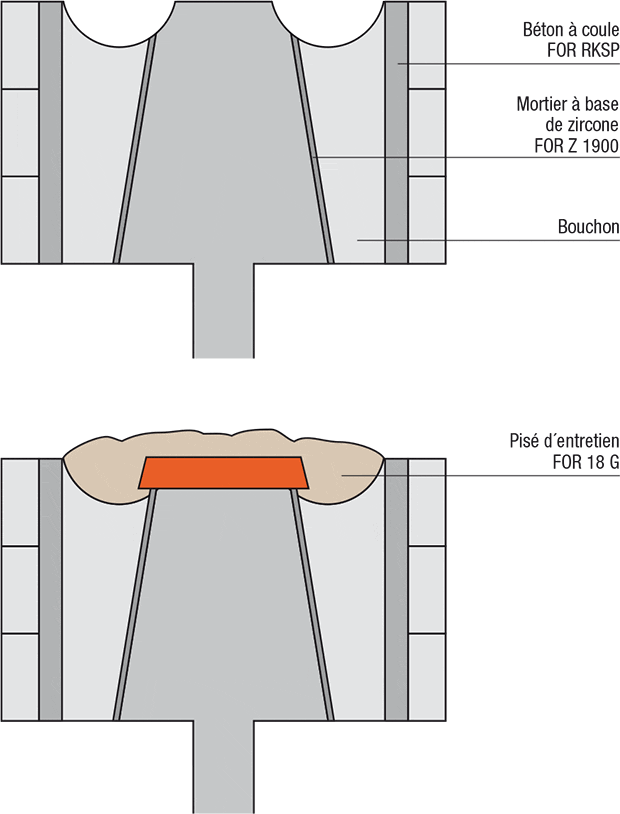 grafik-stahlpfanne-lochsteinreperatur_fr.gif