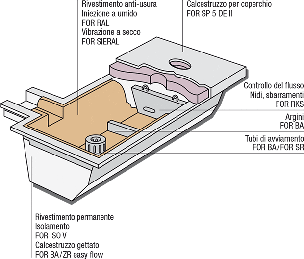 grafik-tundish-dauerfutter_it.gif